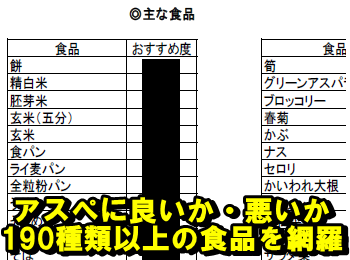 AXyK[̐Hiꗗ\